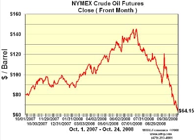 prezzo del petrolio, calo, crollo, benzina, consumatori